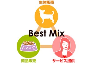 Thumb pc centurypet fc